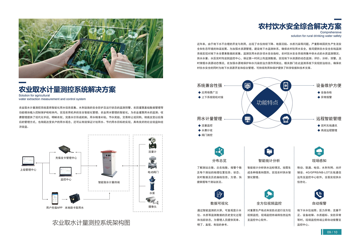 解決方案